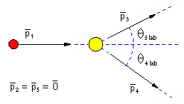 Quasi Free Scattering