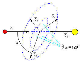 Symmetric Constant Relative Energy