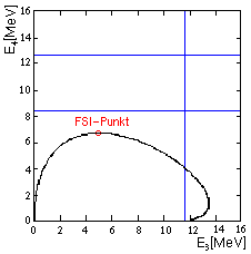 kinem. Kurve (34-75 deg, Ep = 19 MeV)