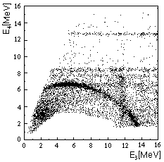 Messung  (34-75 deg, Ep = 19 MeV)