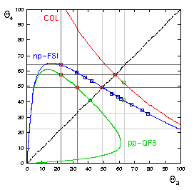 Ortskurven (Ep = 19 MeV)